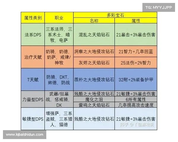 魔兽世界怀旧服：燃烧双灼，技能附魔新玩法